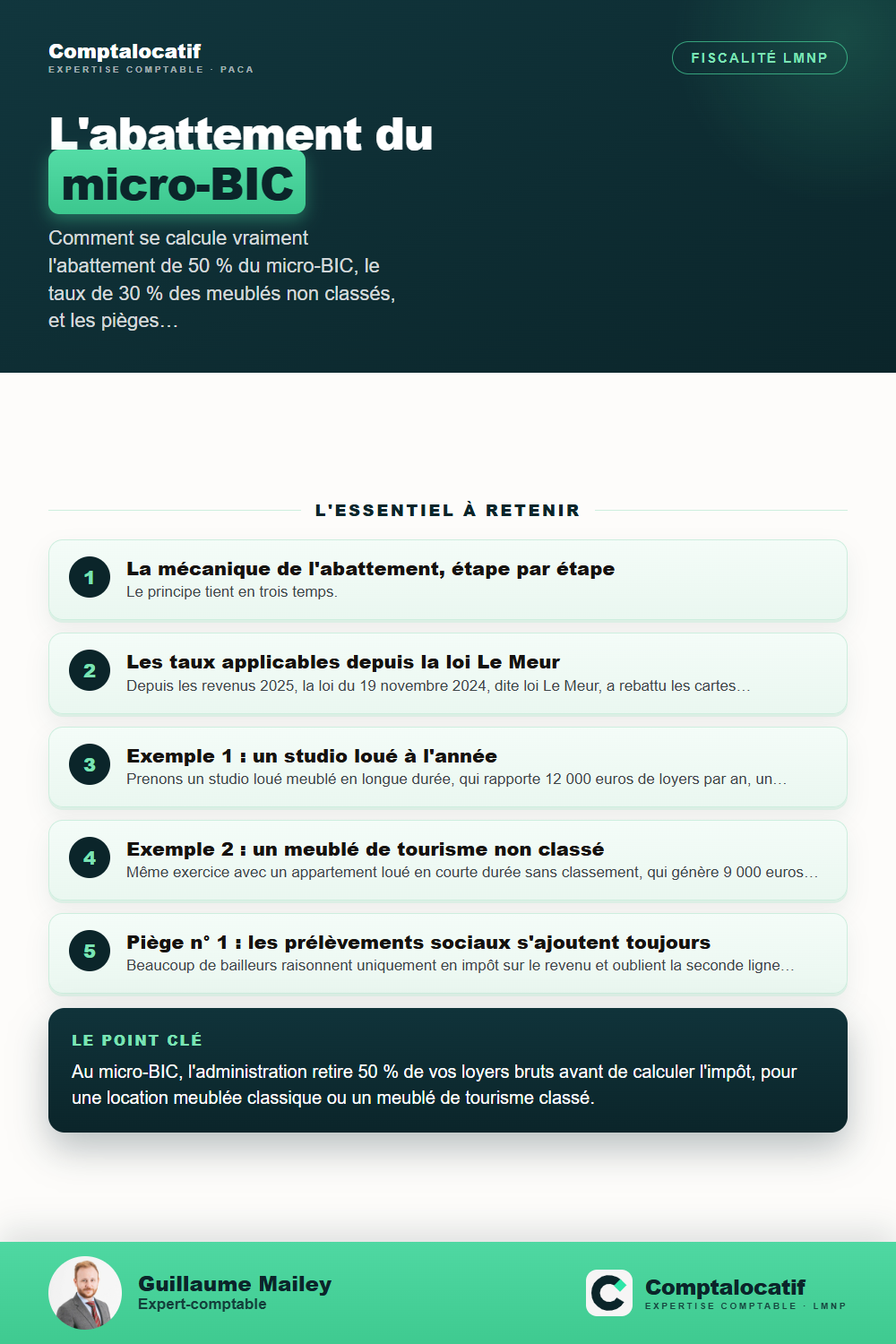 Récapitulatif visuel : Abattement 50 % du micro-BIC : le vrai calcul avec exemples