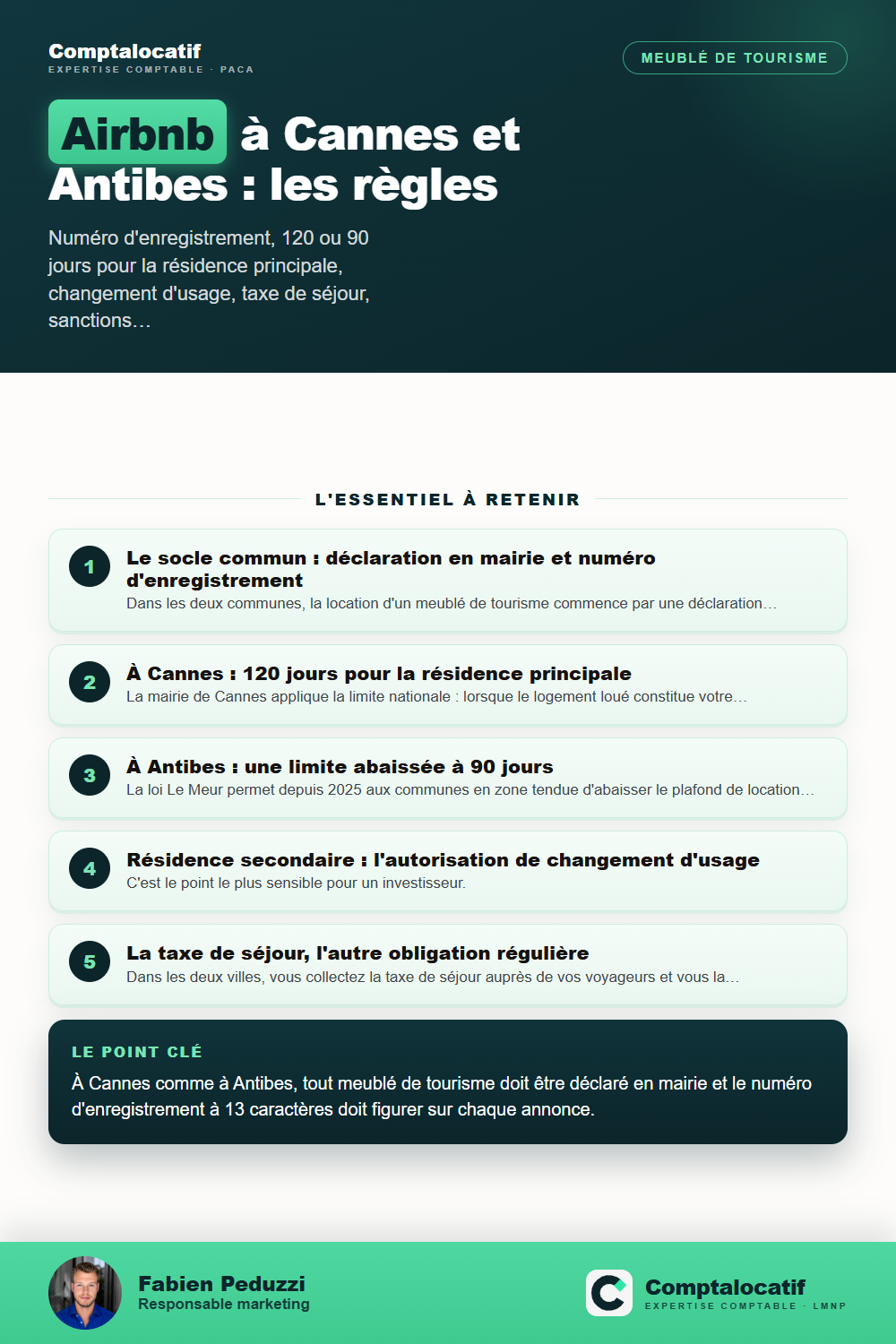 Récapitulatif visuel : Meublé de tourisme à Cannes et Antibes : la réglementation