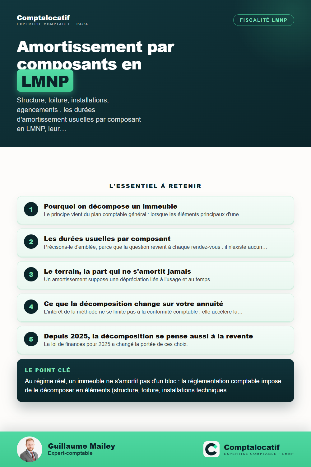 Récapitulatif visuel : Amortissement par composants en LMNP : les durées retenues