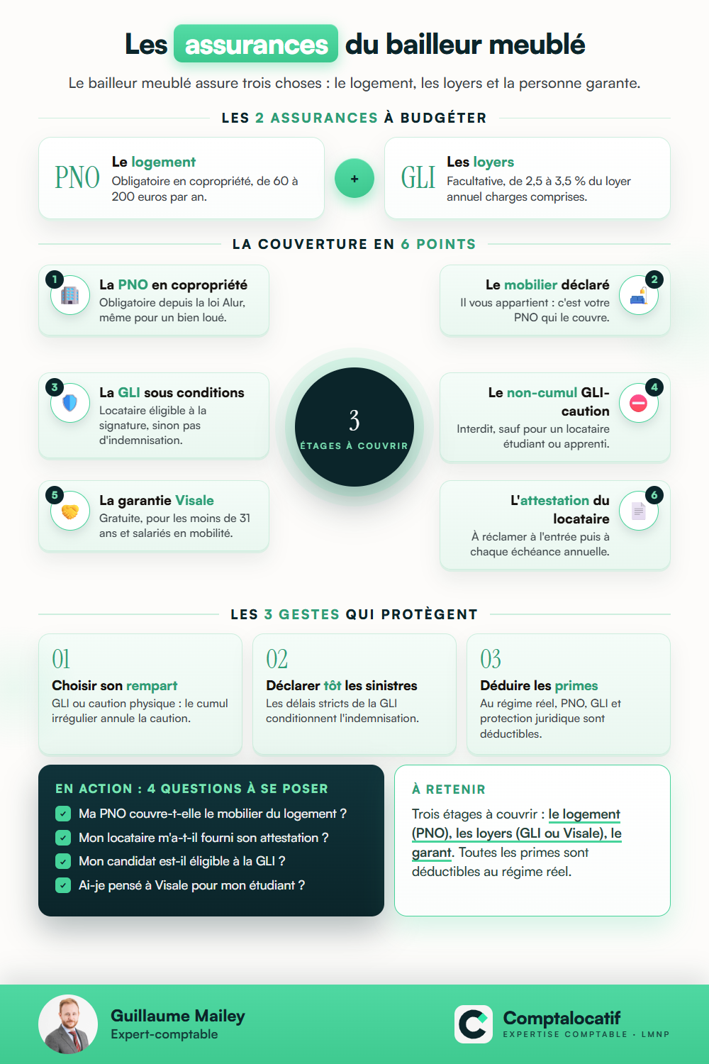 Récapitulatif visuel : PNO, GLI, Visale : les assurances du bailleur en meublé