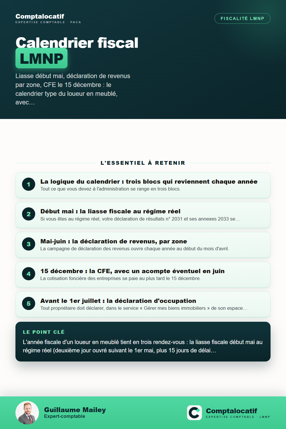 Récapitulatif visuel : Calendrier fiscal du loueur en meublé : toutes les dates
