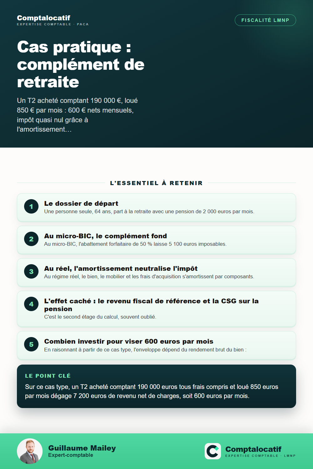 Récapitulatif visuel : Cas pratique : 600 euros de retraite en plus avec un LMNP