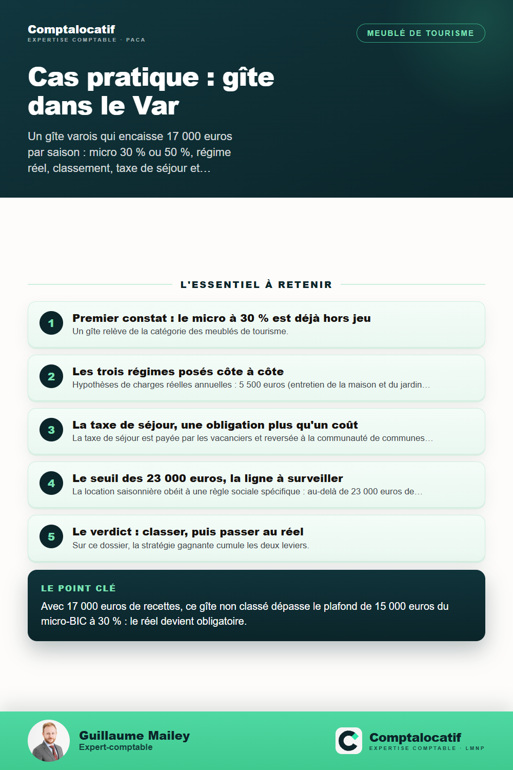 Récapitulatif visuel : Cas pratique : un gîte dans le Var, quel régime fiscal ?