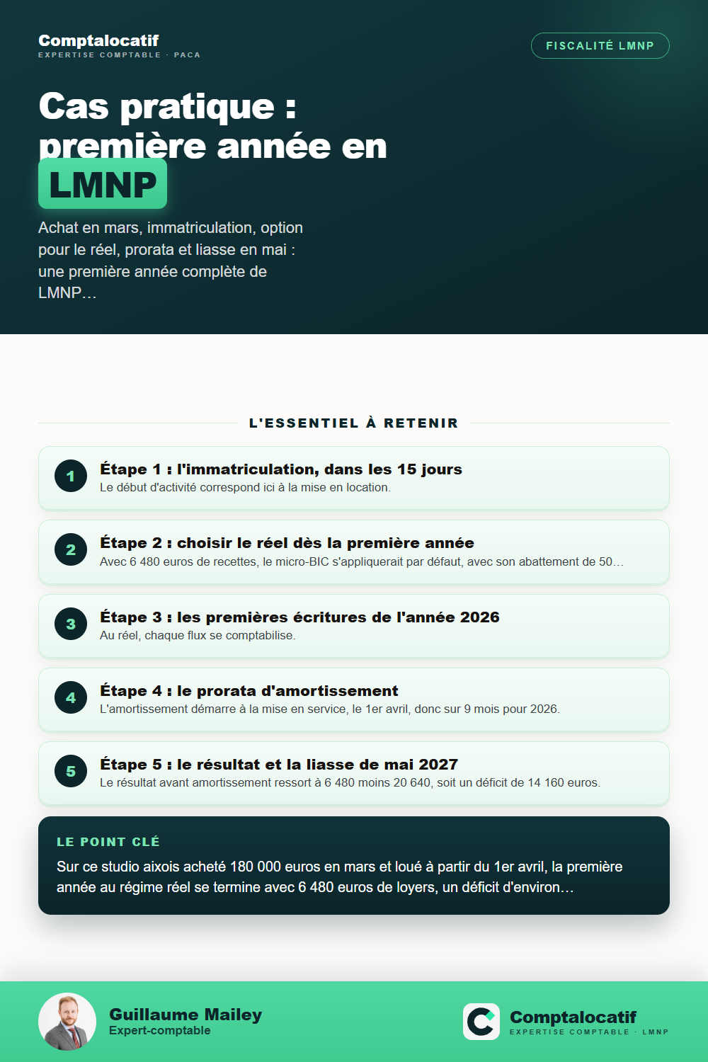 Récapitulatif visuel : Cas pratique : première année de LMNP, de l'achat à la liasse