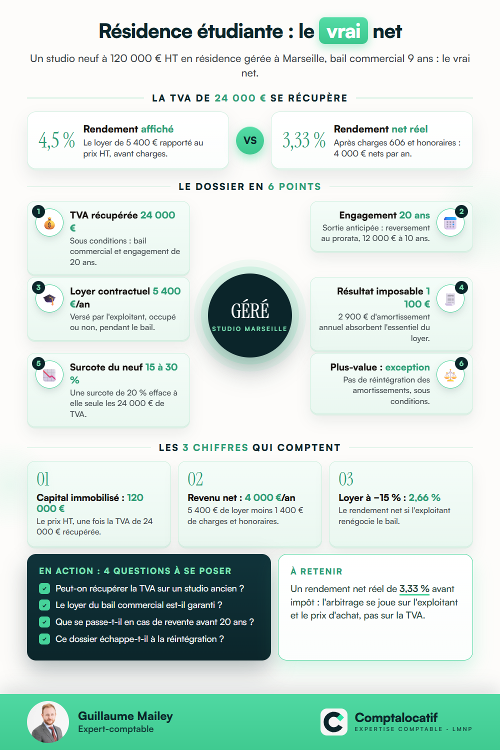 Récapitulatif visuel : Cas pratique : un studio étudiant géré à Marseille