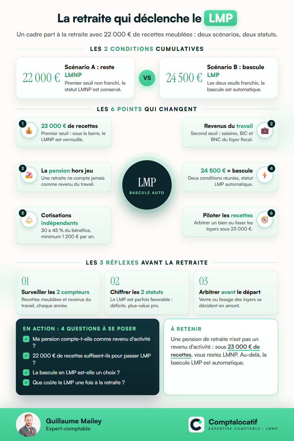 Récapitulatif visuel : Cas pratique : la retraite qui fait basculer en LMP