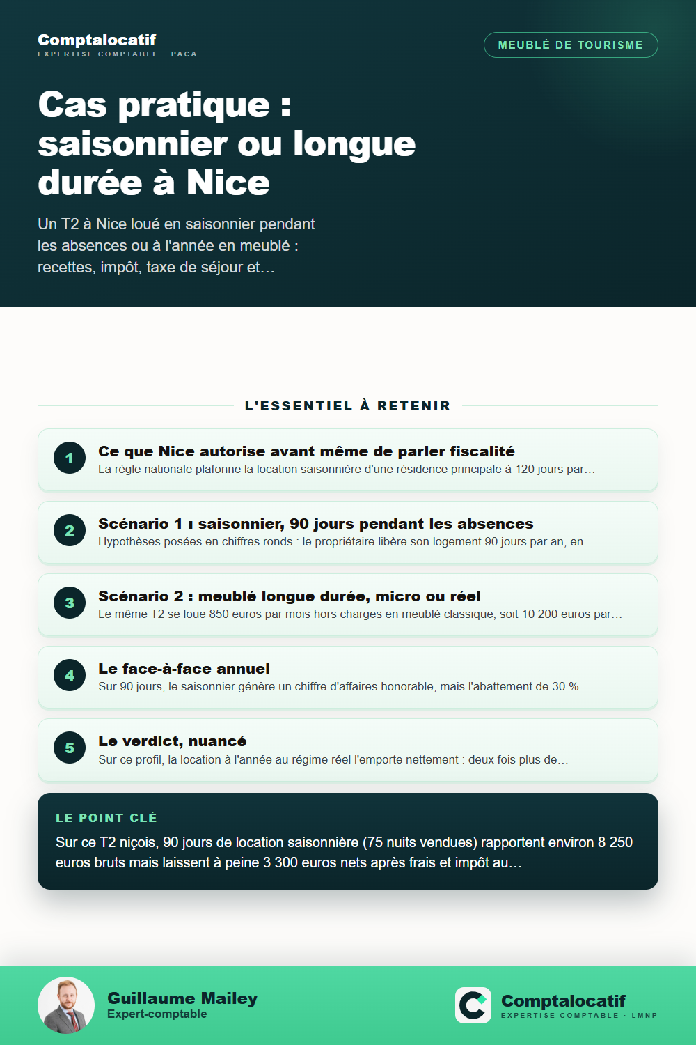 Récapitulatif visuel : Cas pratique : T2 à Nice, saisonnier ou location à l'année ?