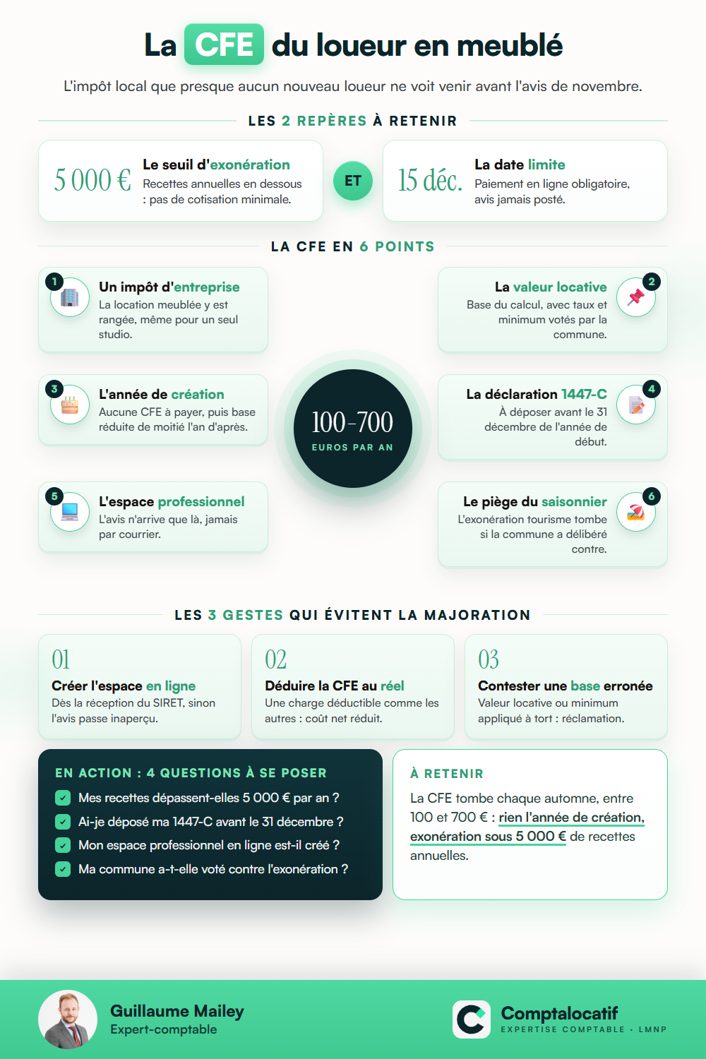 Récapitulatif visuel : CFE en LMNP : qui paie, combien, et les exonérations