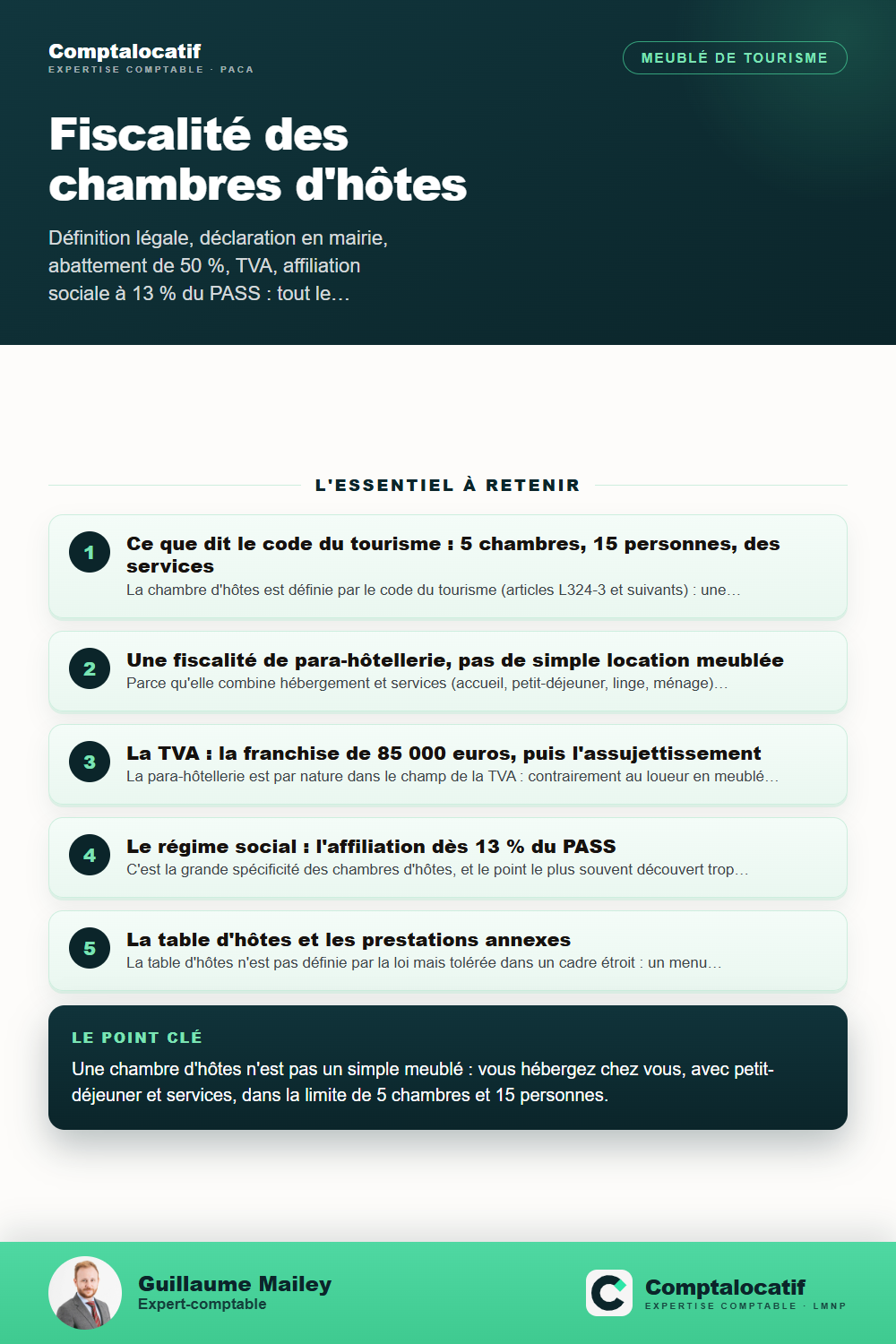 Récapitulatif visuel : Chambres d'hôtes : le régime fiscal et social complet