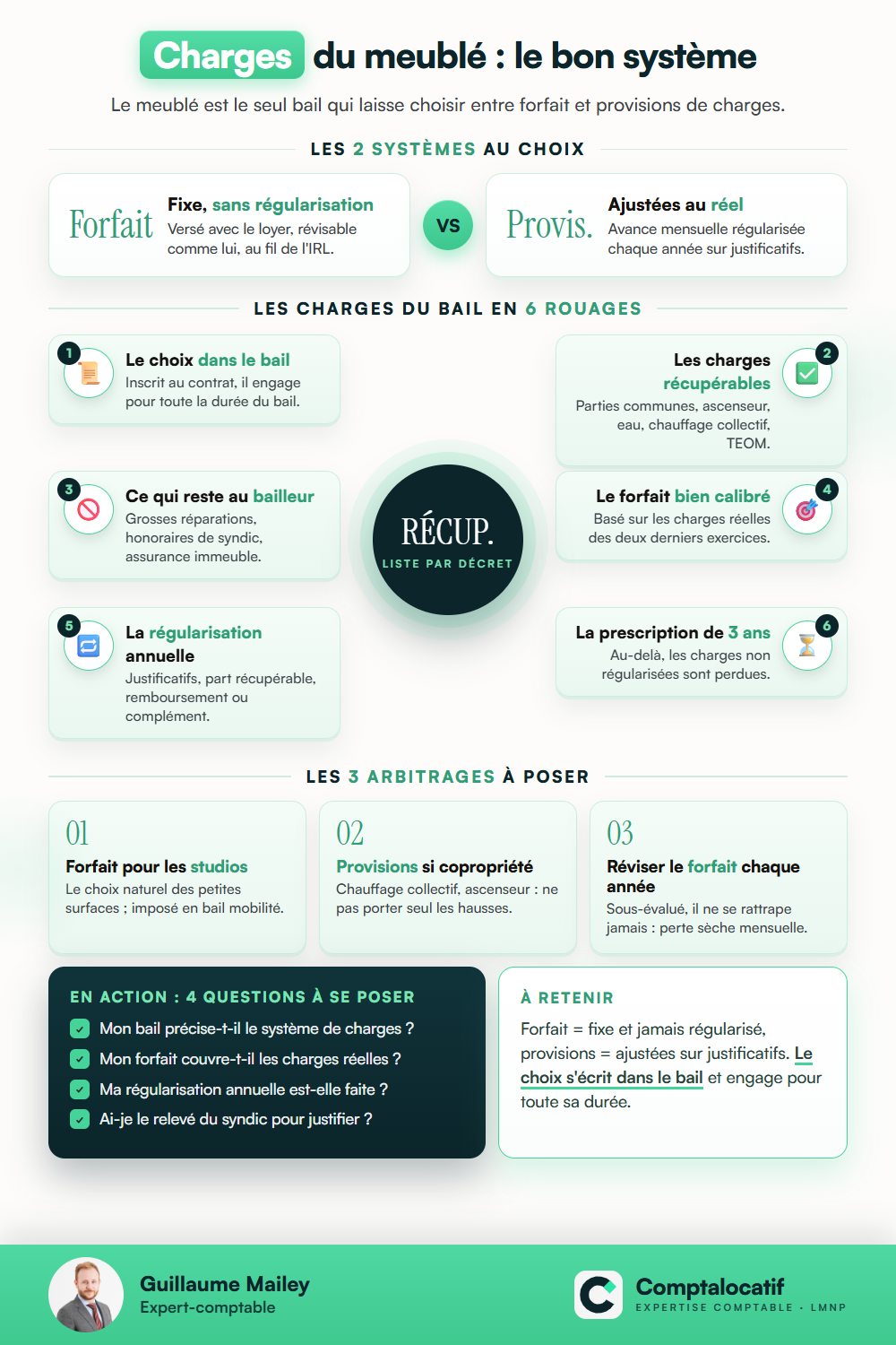 Récapitulatif visuel : Charges locatives en meublé : forfait ou provisions ?