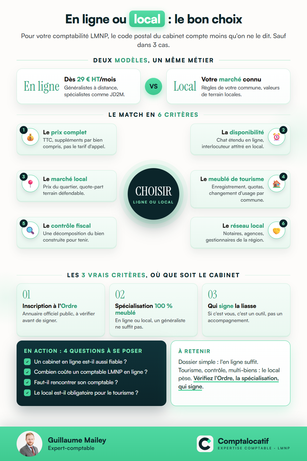 Récapitulatif visuel : Expert-comptable LMNP en ligne ou local : lequel choisir ?