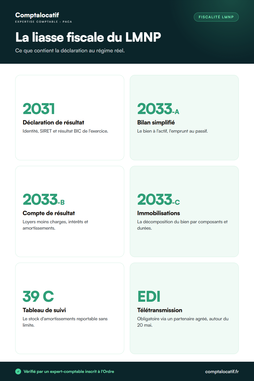 Infographie : les formulaires 2031 et 2033 de la liasse fiscale d'un LMNP au régime réel