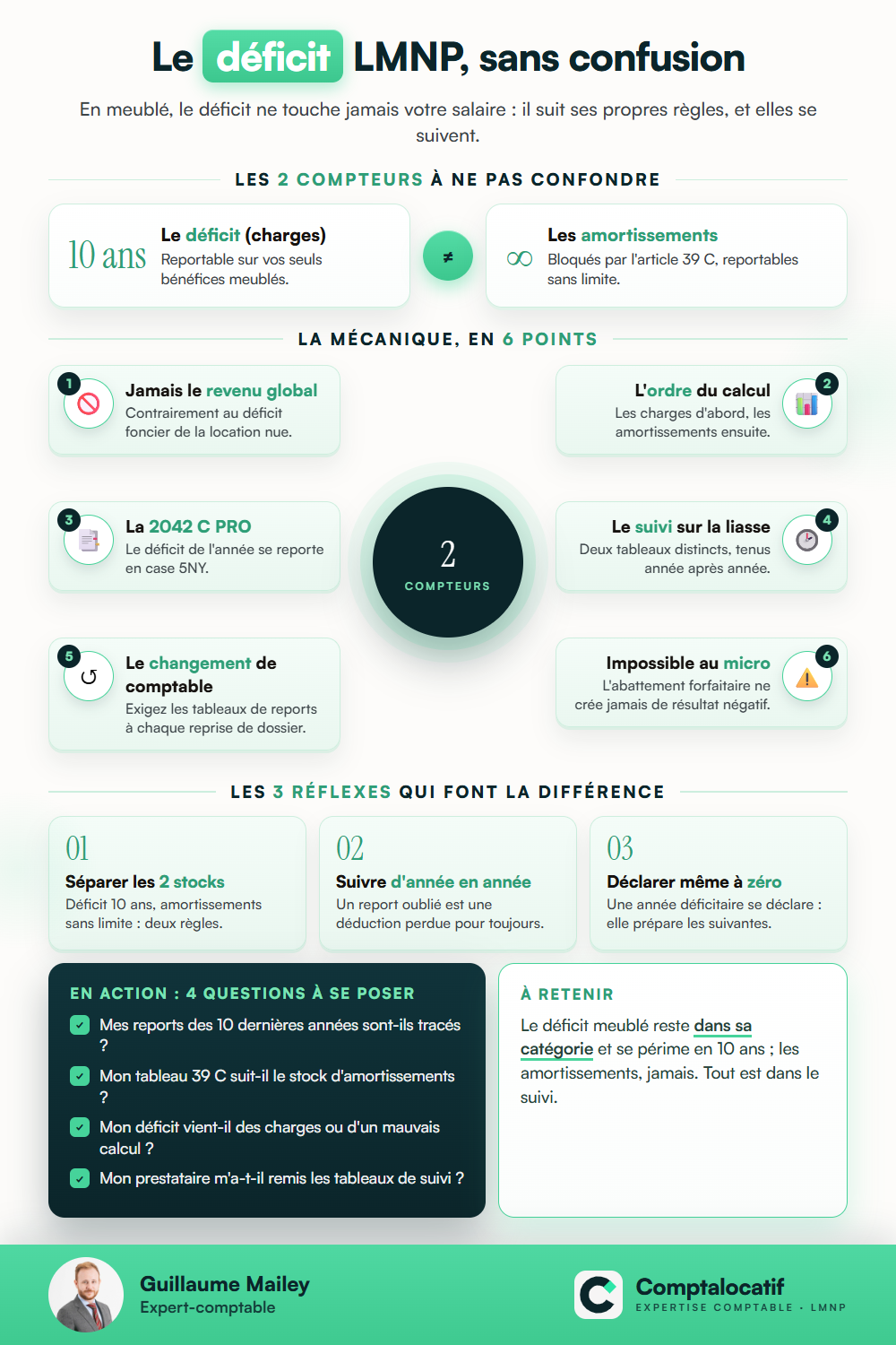 Récapitulatif visuel : Déficit LMNP : imputation, report et pièges à éviter