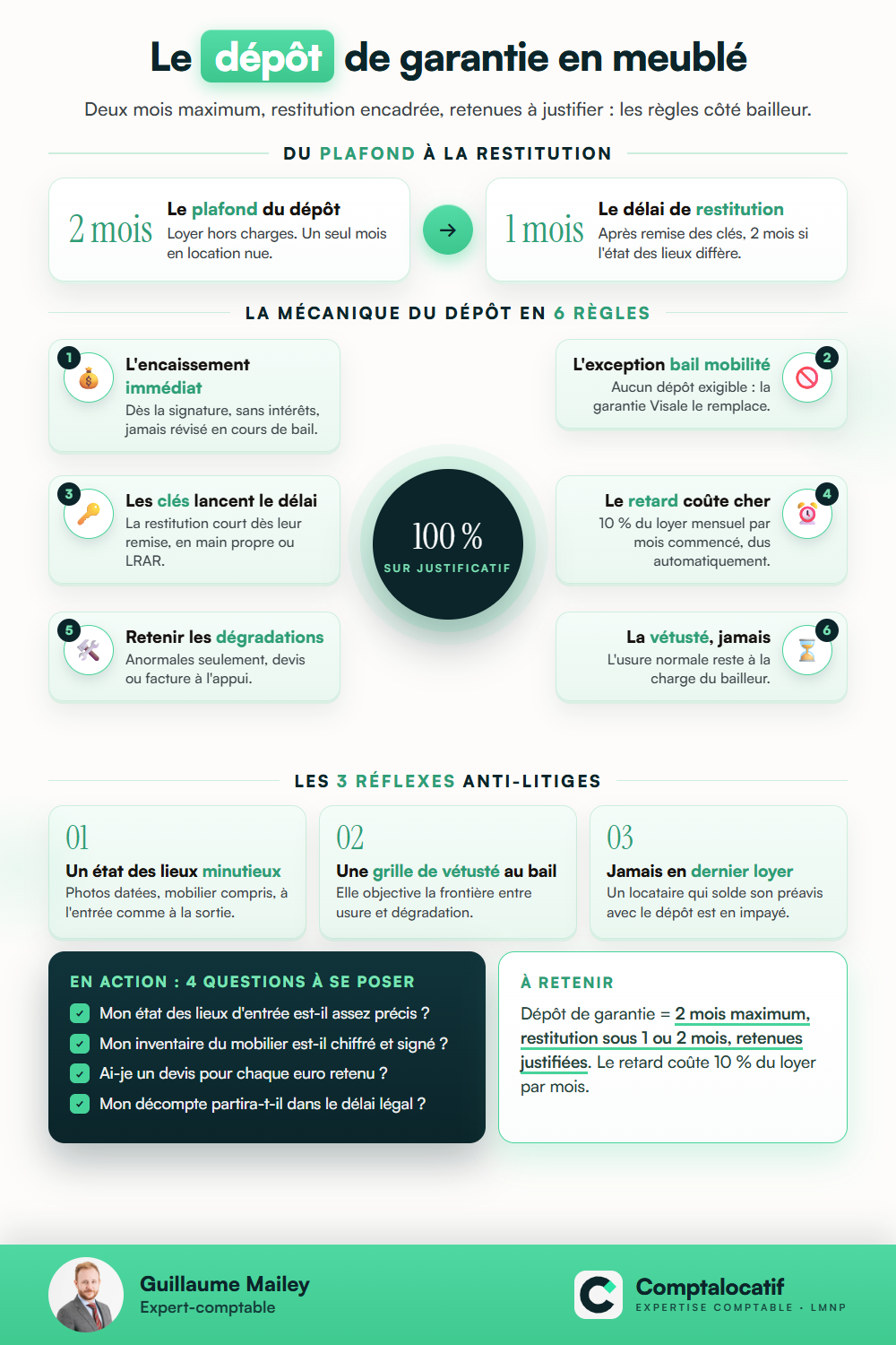 Récapitulatif visuel : Dépôt de garantie en meublé : montant, restitution, retenues