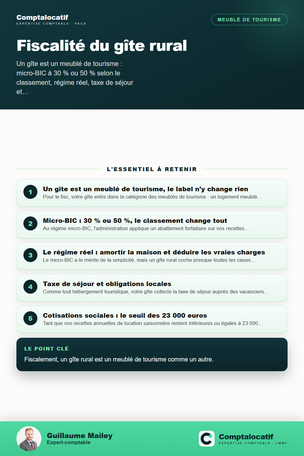 Récapitulatif visuel : Gîte rural : quelle fiscalité pour votre location de vacances