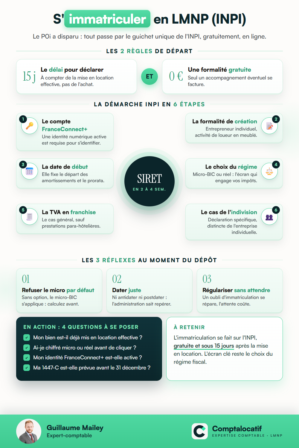 Récapitulatif visuel : Immatriculation LMNP : la déclaration INPI pas à pas