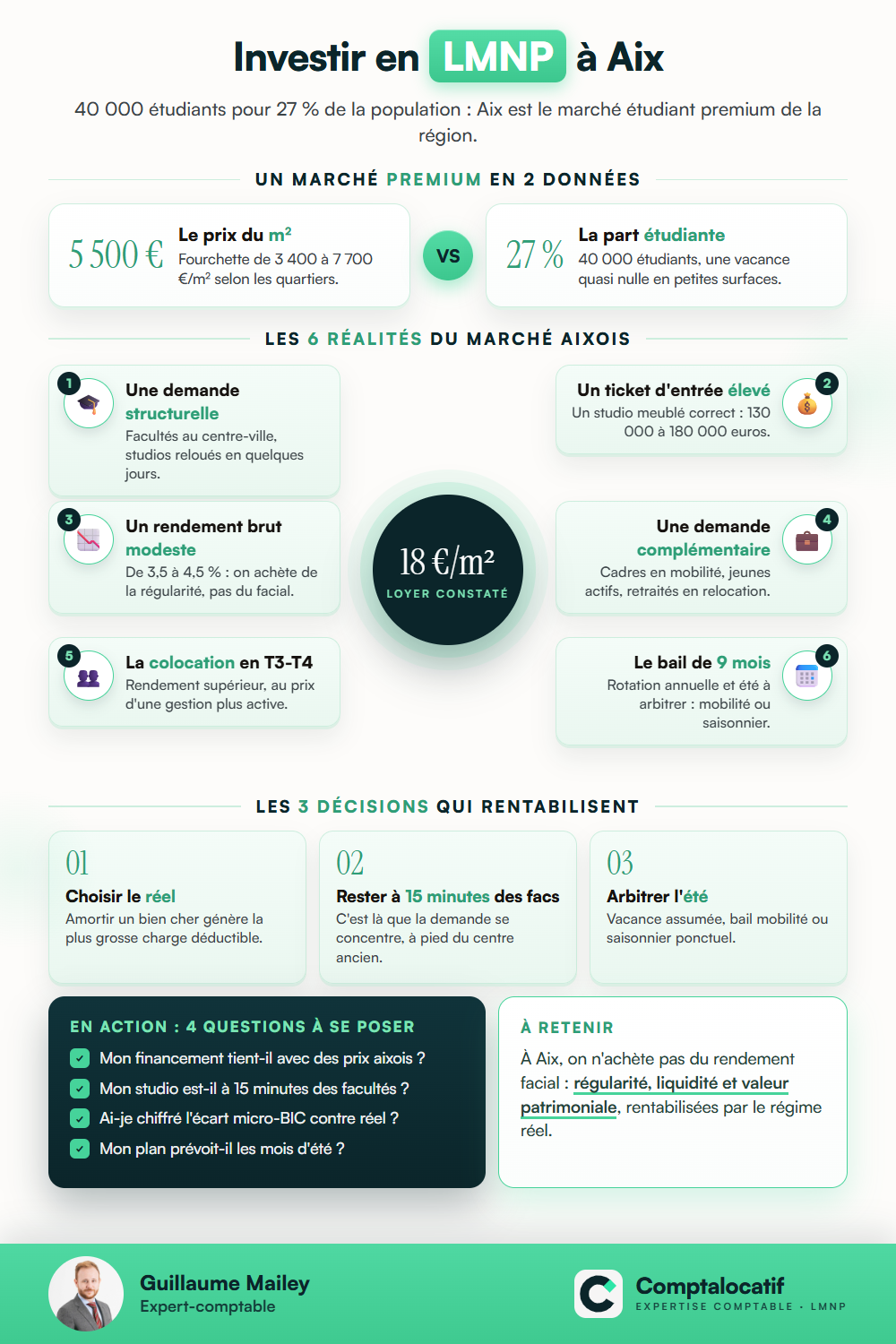 Récapitulatif visuel : Investir en meublé étudiant à Aix-en-Provence : le marché