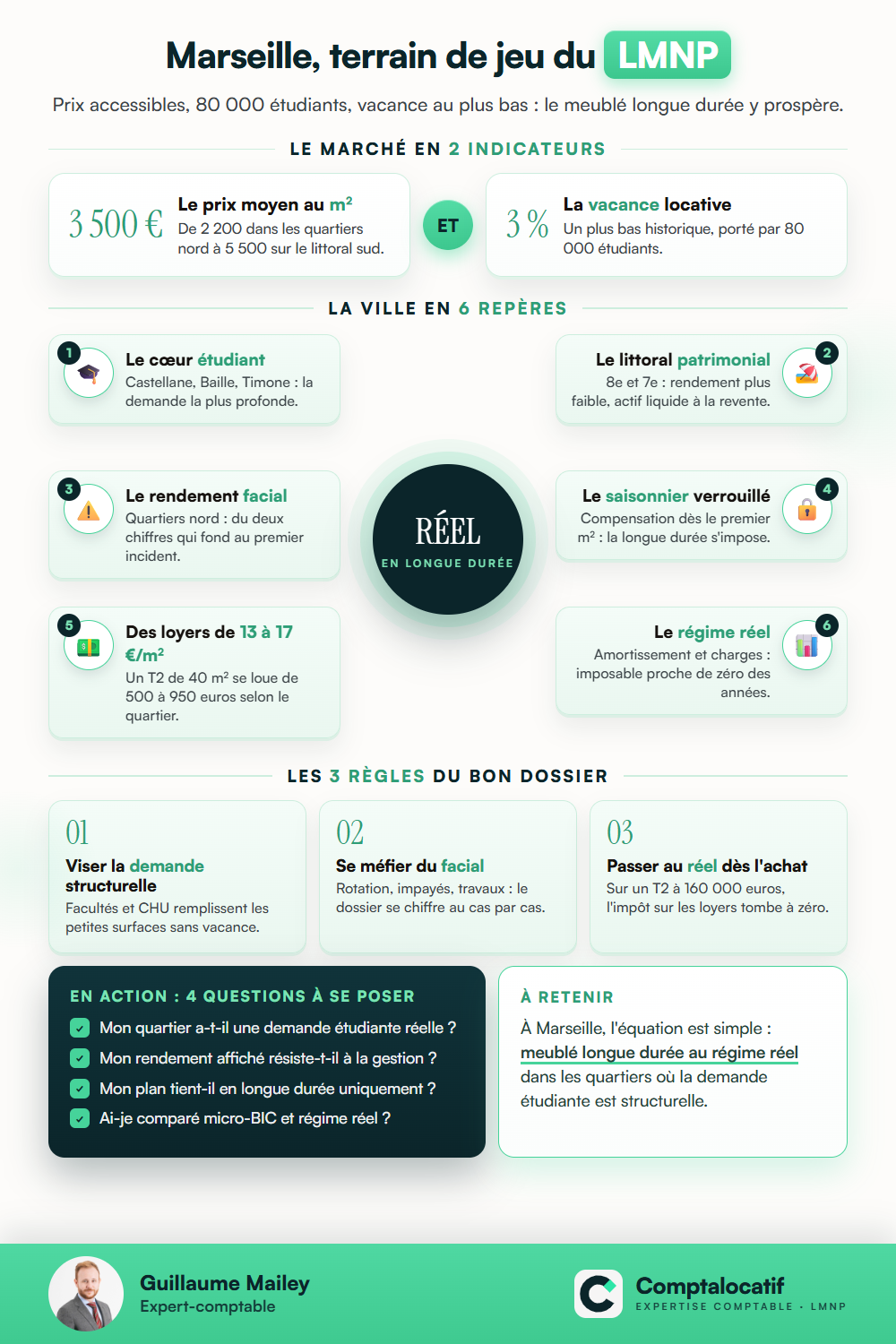 Récapitulatif visuel : Investir en LMNP à Marseille : quartiers, loyers et stratégie