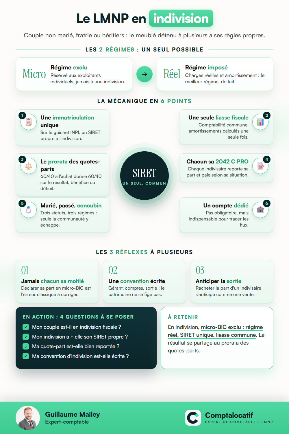 Récapitulatif visuel : LMNP en indivision : les règles qui changent tout