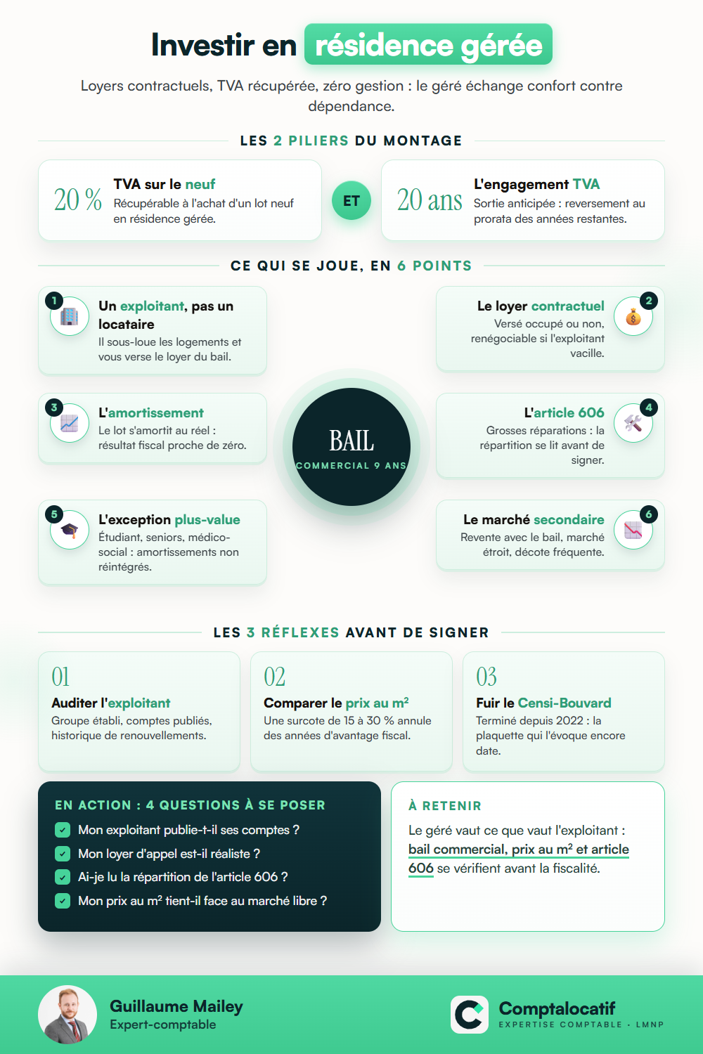 Récapitulatif visuel : LMNP en résidence services : promesses, pièges et réalités