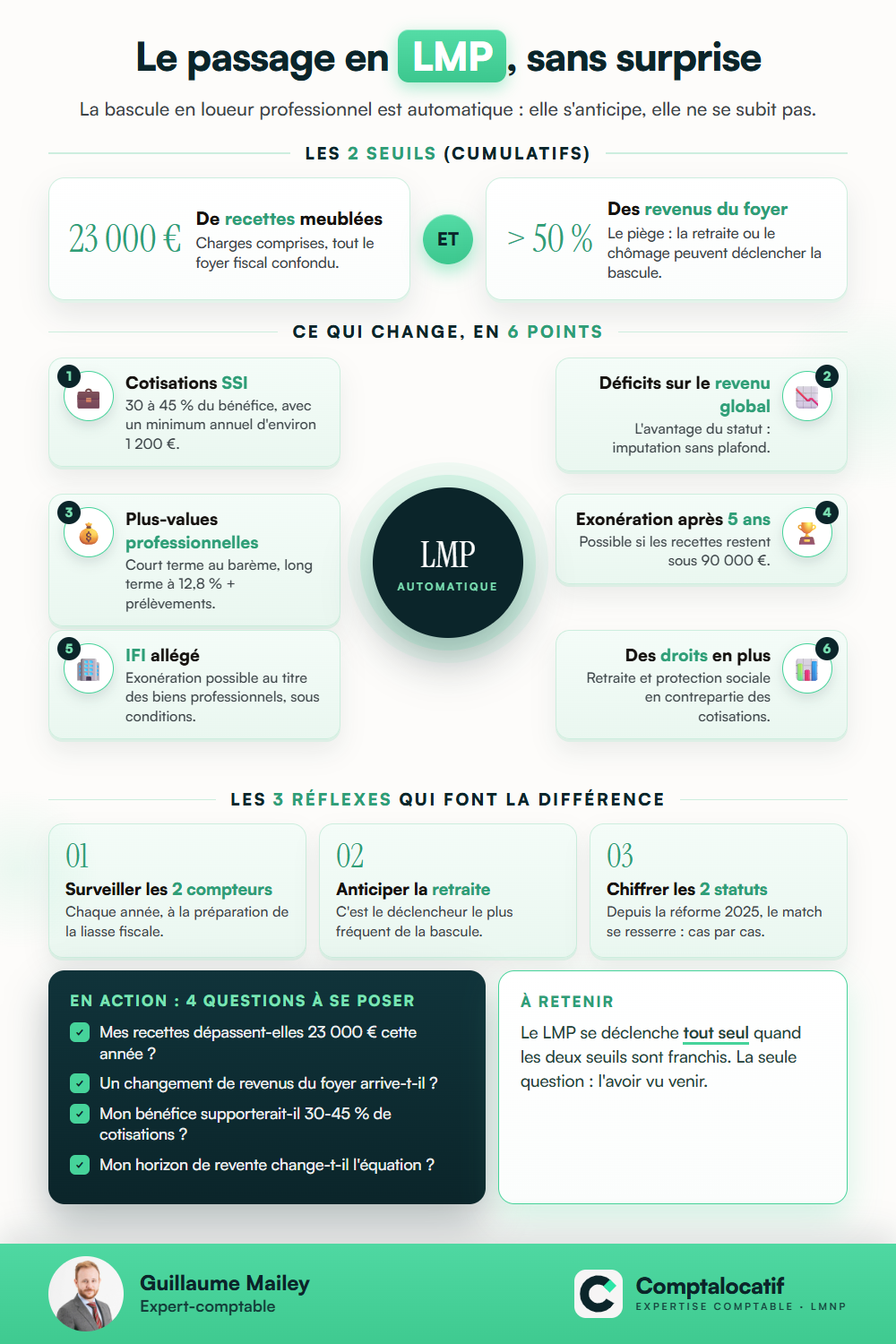 Récapitulatif visuel : Passage de LMNP à LMP : seuils, conséquences et stratégie