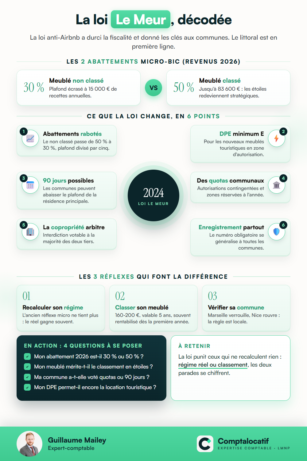 Récapitulatif visuel : Loi Le Meur : ce qui change vraiment pour votre meublé de tourisme