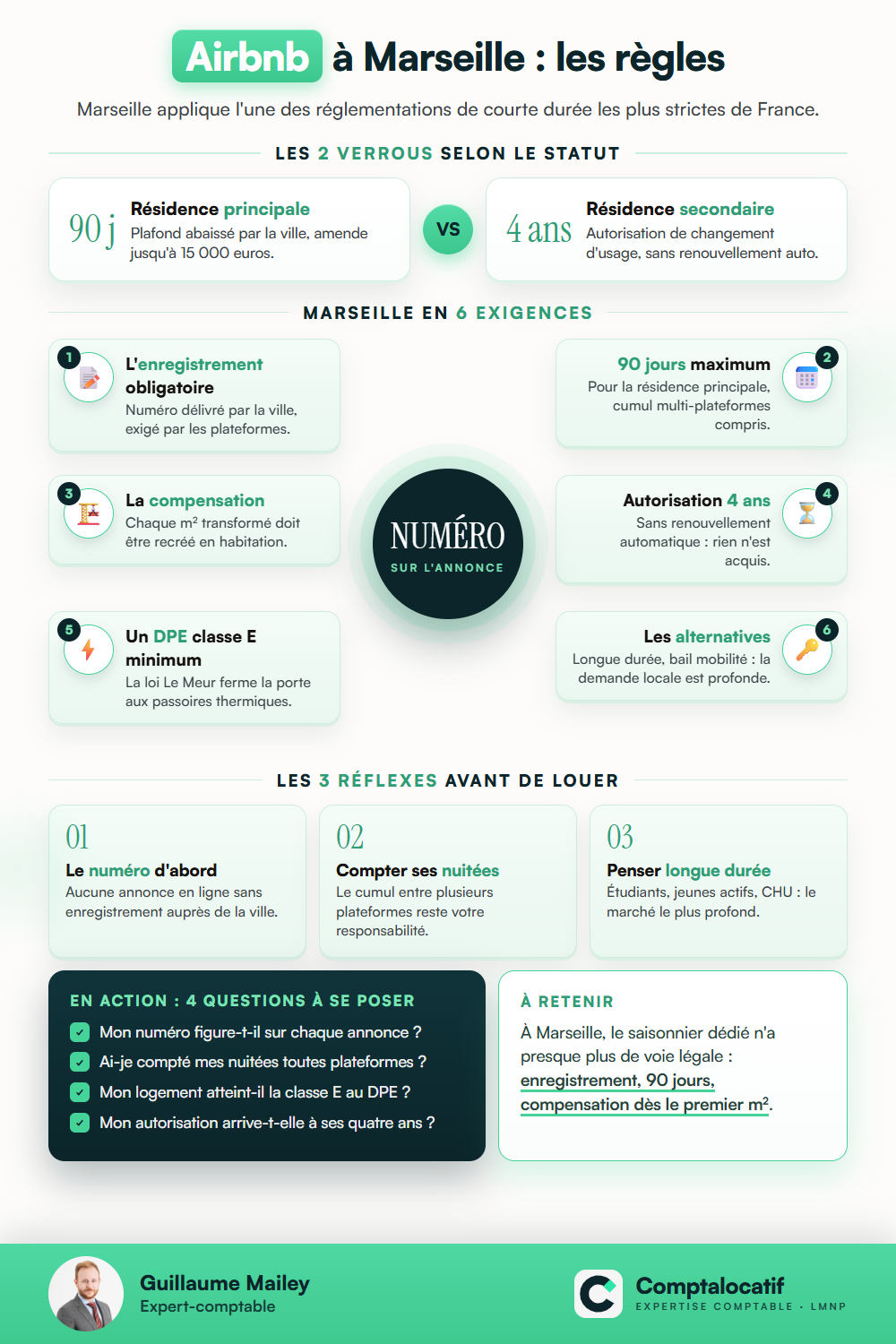 Récapitulatif visuel : Louer en Airbnb à Marseille : les règles à respecter