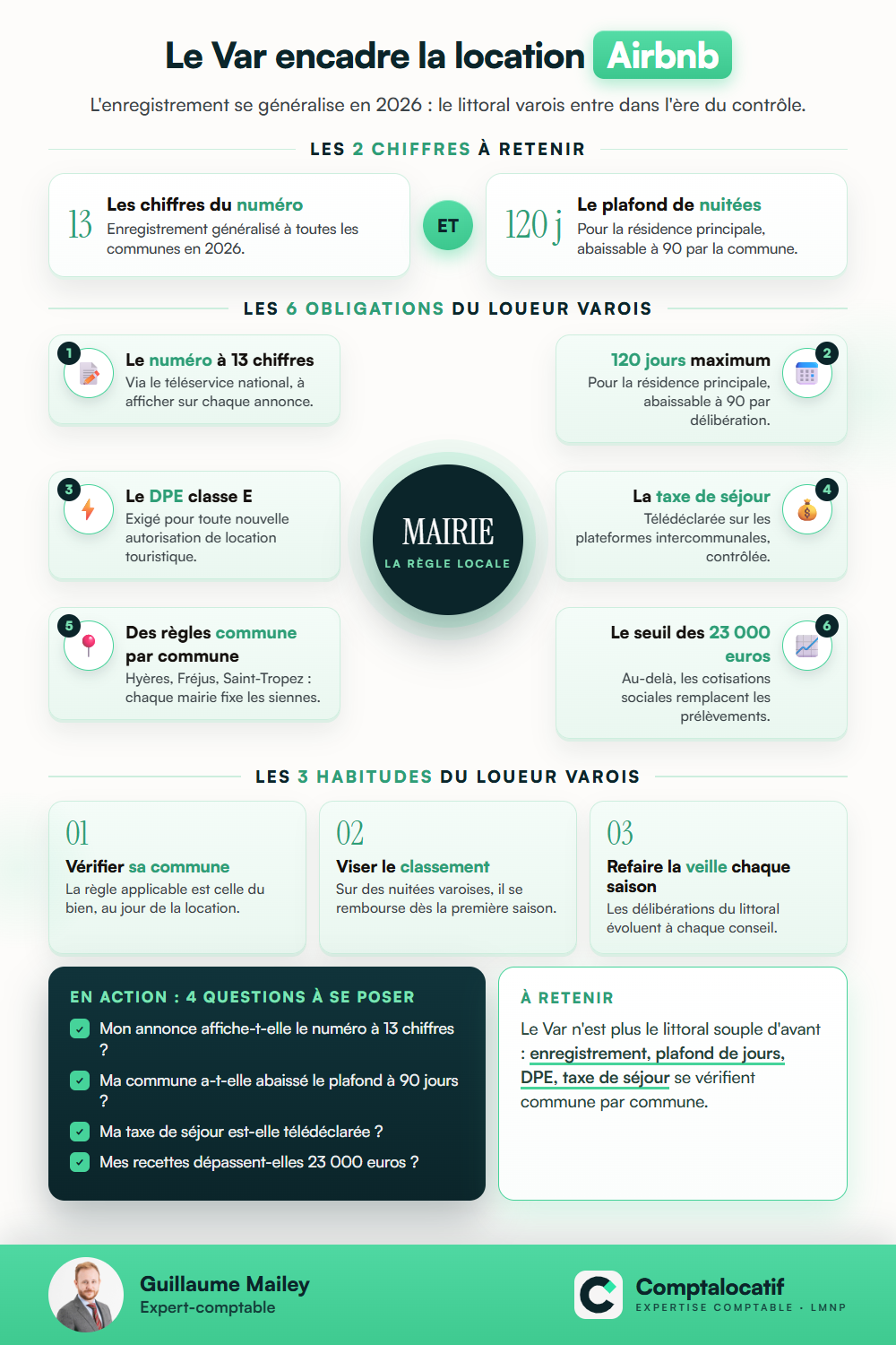 Récapitulatif visuel : Airbnb dans le Var : règles à Hyères, Fréjus, Saint-Tropez