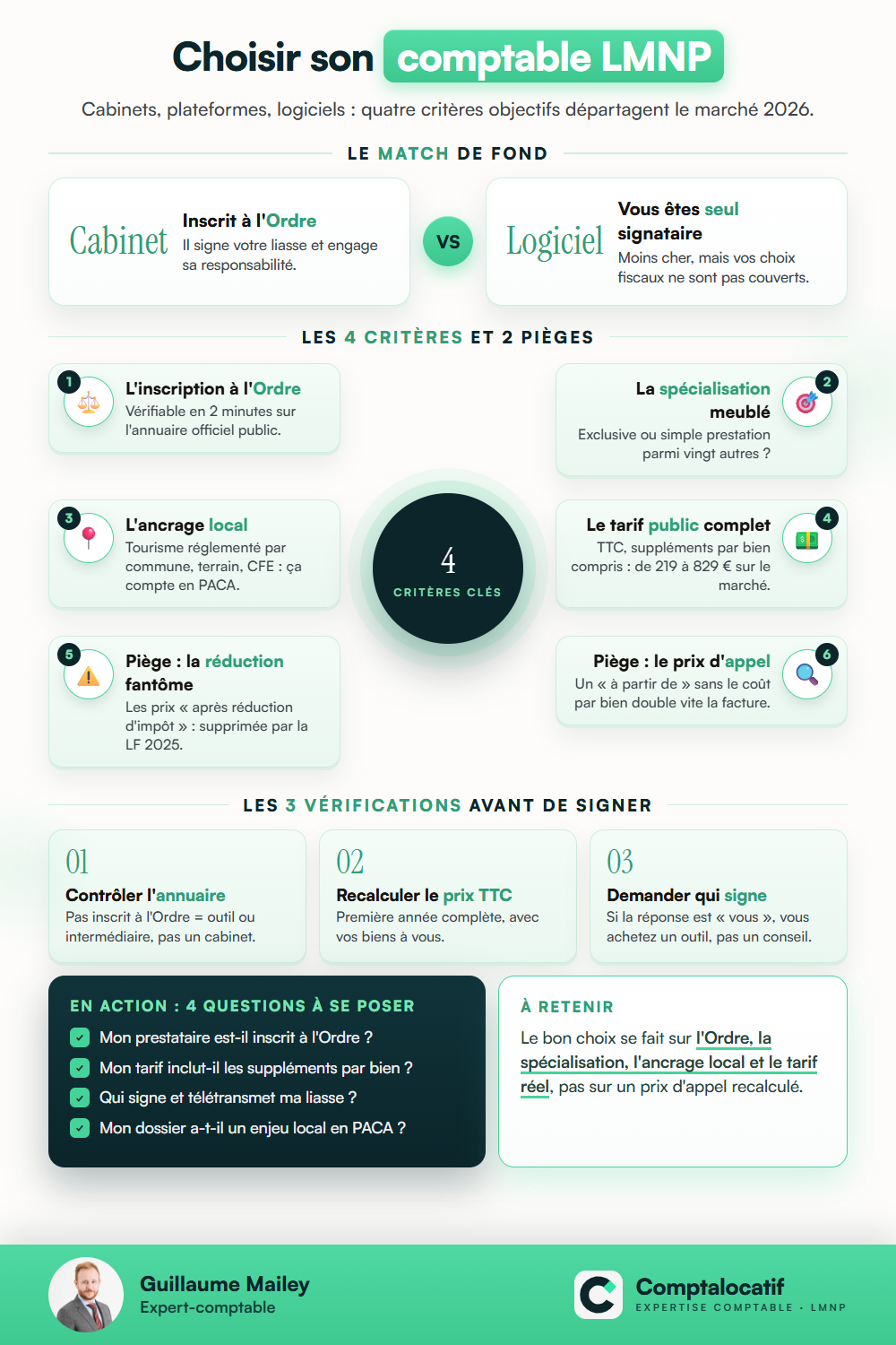 Récapitulatif visuel : Meilleur expert-comptable LMNP en PACA : le comparatif 2026