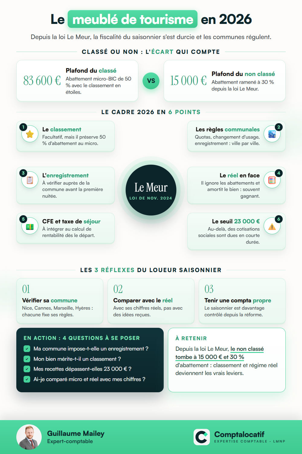 Récapitulatif visuel : Meublé de tourisme : les règles fiscales et locales en 2026