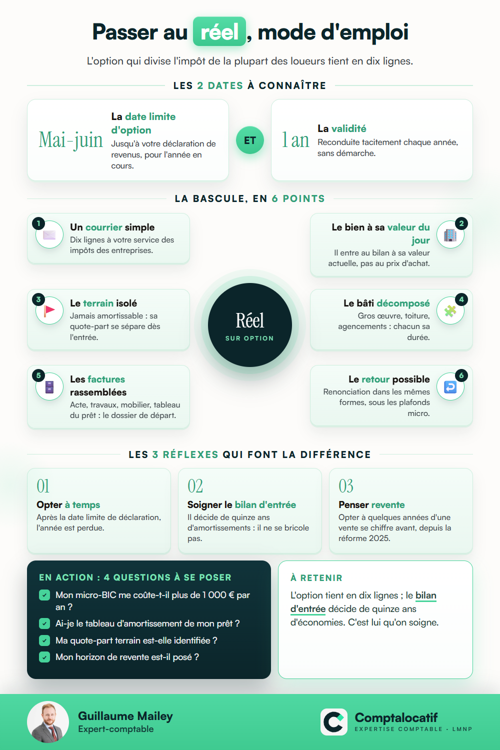 Récapitulatif visuel : Passer du micro-BIC au réel : la levée d'option pas à pas