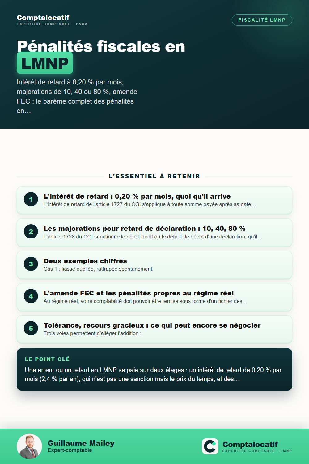 Récapitulatif visuel : Pénalités fiscales en LMNP : retard, oubli, erreur