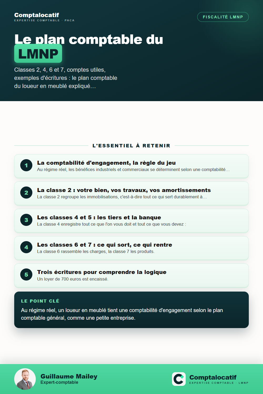 Récapitulatif visuel : Plan comptable LMNP : les comptes qui servent vraiment