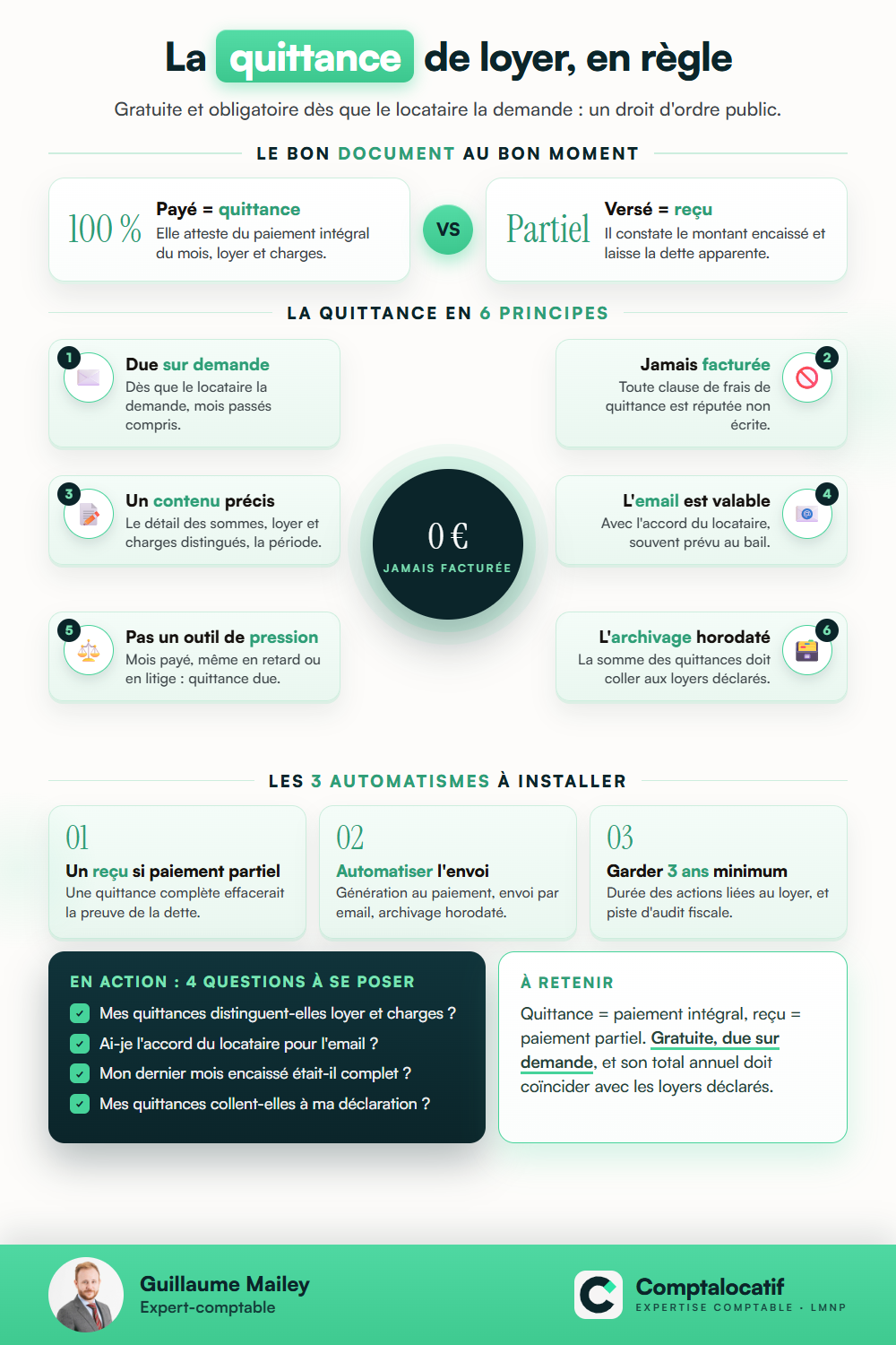 Récapitulatif visuel : Quittance de loyer : obligations, modèle et pièges