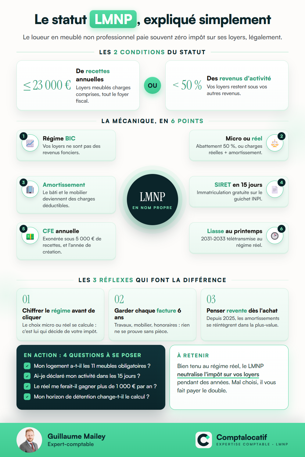 Récapitulatif visuel : Statut LMNP en 2026 : conditions, démarches et fiscalité