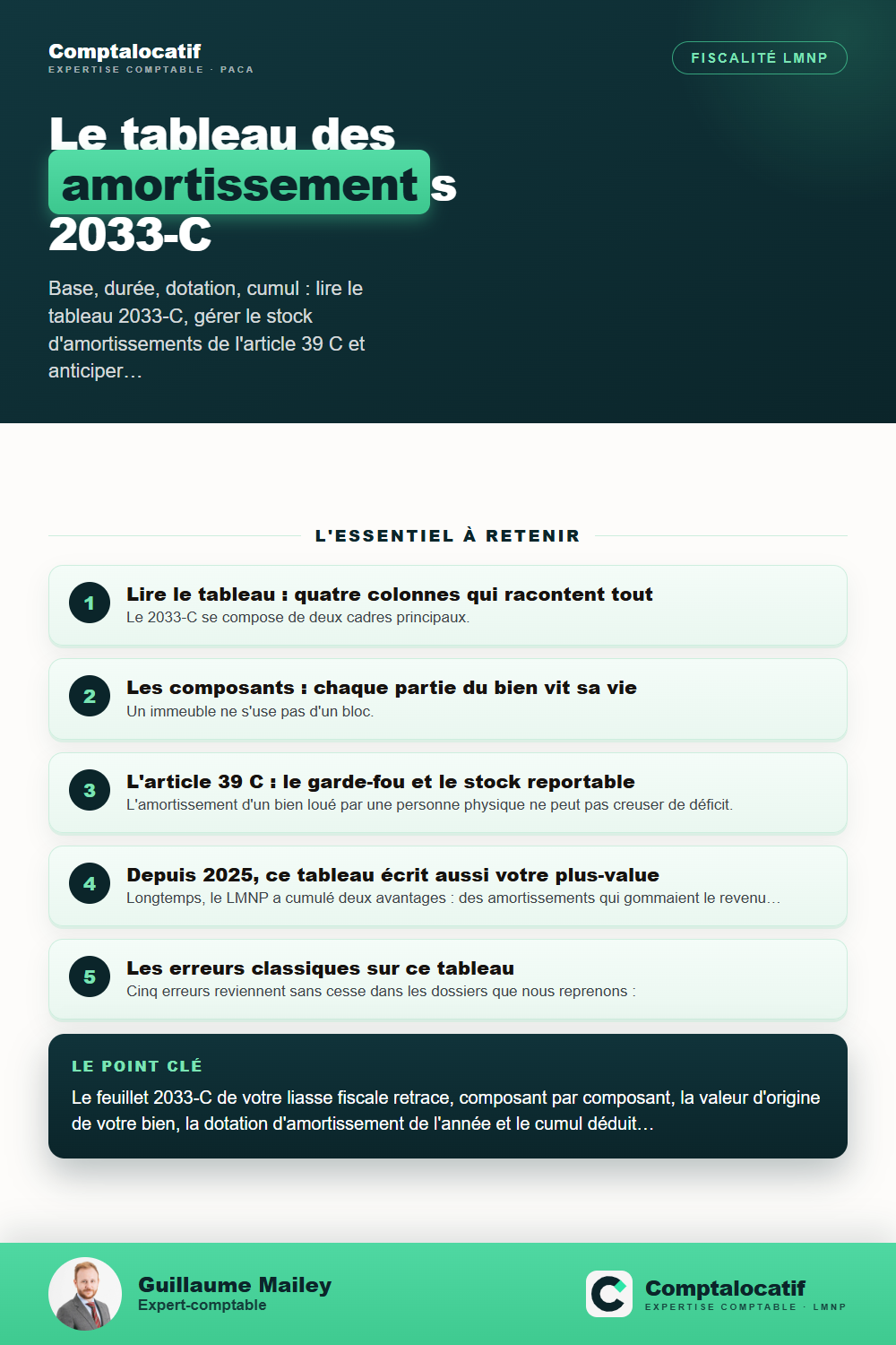 Récapitulatif visuel : Tableau des amortissements 2033-C : le moteur de votre LMNP