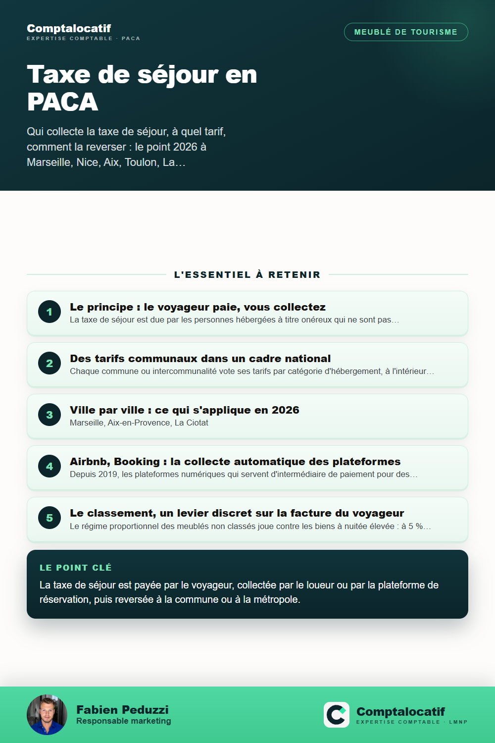 Récapitulatif visuel : Taxe de séjour en PACA : le fonctionnement ville par ville