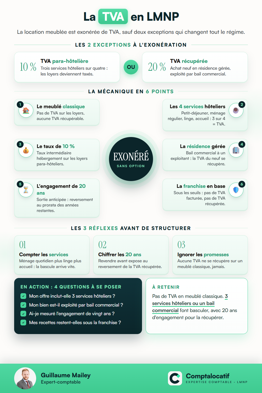 Récapitulatif visuel : TVA et LMNP : les cas où elle s'applique vraiment
