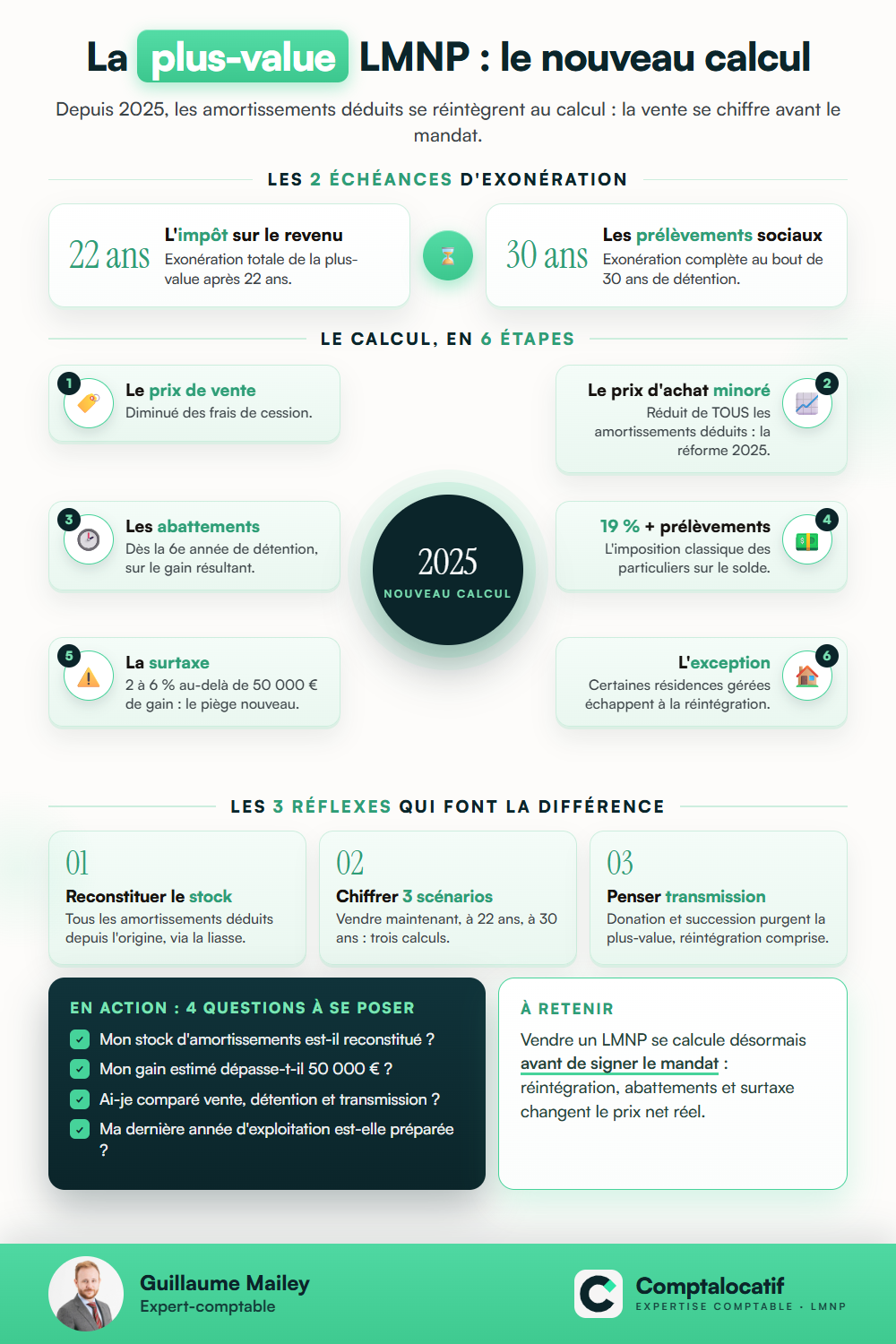 Récapitulatif visuel : Vendre son LMNP : fiscalité, timing et arbitrages depuis la réforme